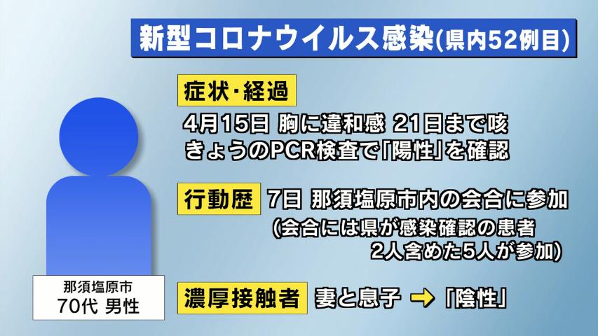 コロナ 真岡 とりせん ２カ月で185人、うち５人陽性 真岡・ＰＣＲ検査センター｜県内主要,地域の話題,政治行政｜下野新聞「SOON」ニュース｜新型肺炎