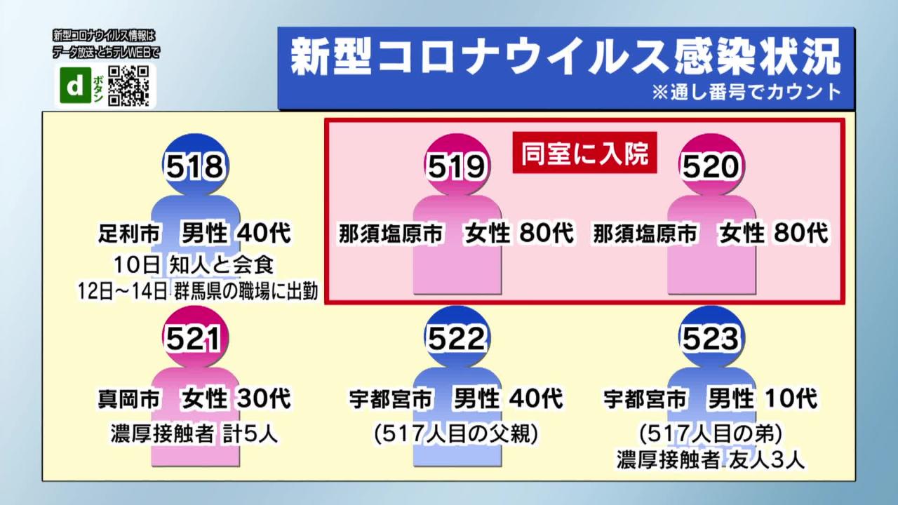 公式 とちぎテレビ 公式 とちぎテレビ