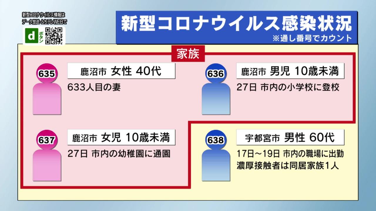 感染 情報 者 市 宇都宮 コロナ