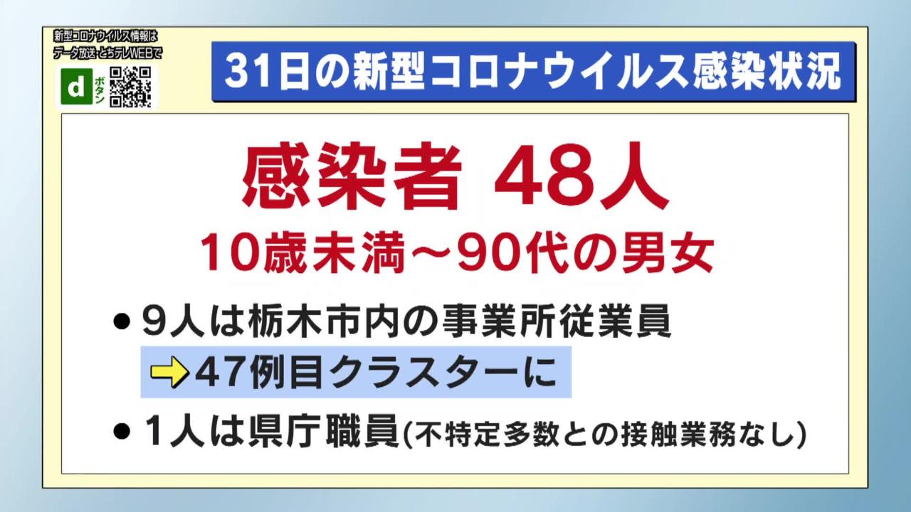 公式 とちぎテレビ 公式 とちぎテレビ