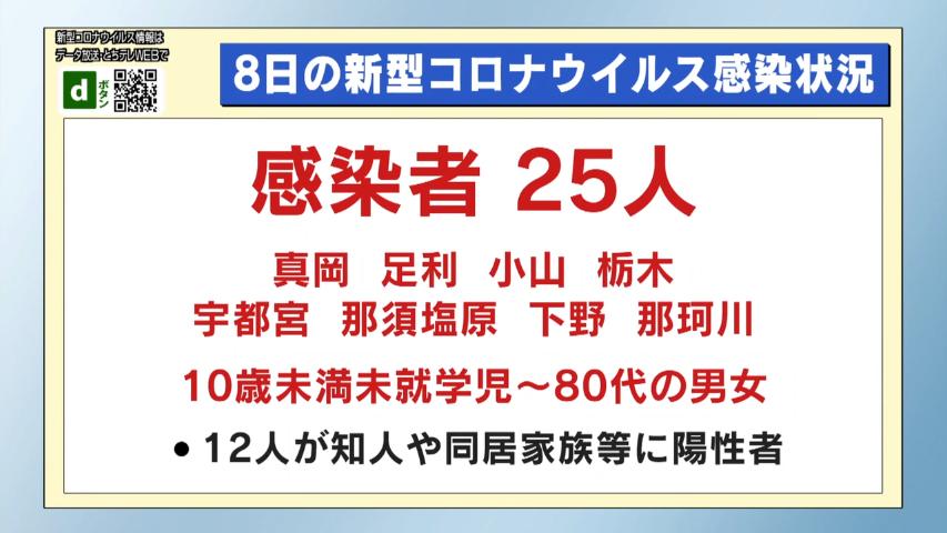 とちテレニュースカレンダー とちぎテレビ とちテレニュースカレンダー とちぎテレビ