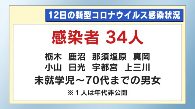とちテレニュースカレンダー とちぎテレビ とちテレニュースカレンダー とちぎテレビ